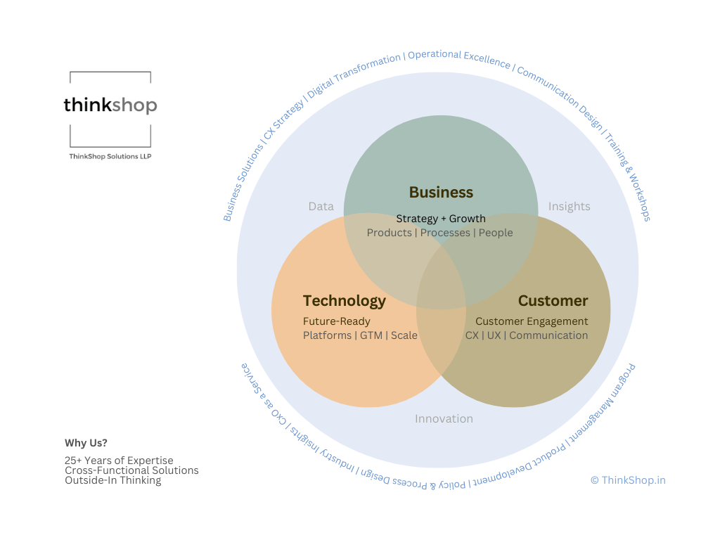 ThinkShop Services InfoGraphic